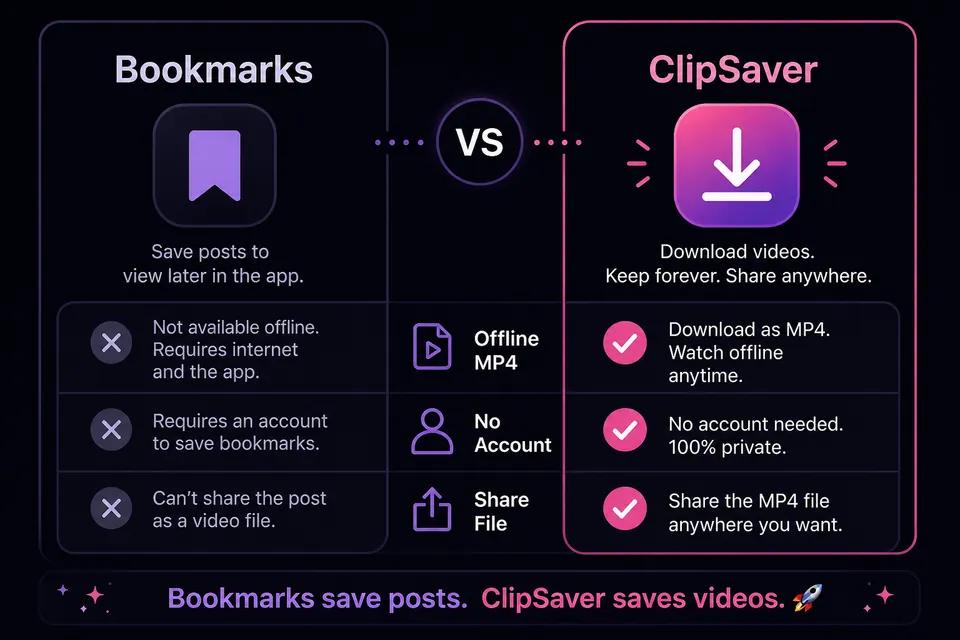 Comparison infographic: X bookmarks vs ClipSaver for saving Twitter videos offline